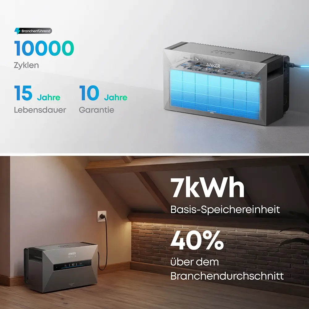 Anker SOLIX Solarbank Max AC inkl. Smart Meter mit Speicheroption – Bild 3